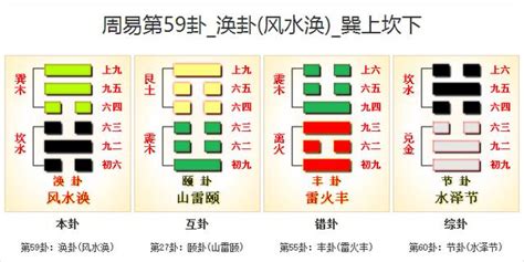 風水渙復合|周易59渙卦：風水渙